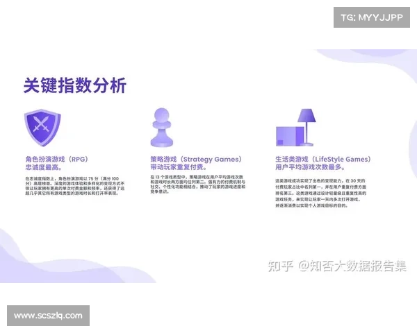 手游评测报告撰写实用指南与技巧提升游戏评价精准度与用户体验分析 手游评测报告撰写实用指南与技巧提升游戏评价精准度与用户体验分析