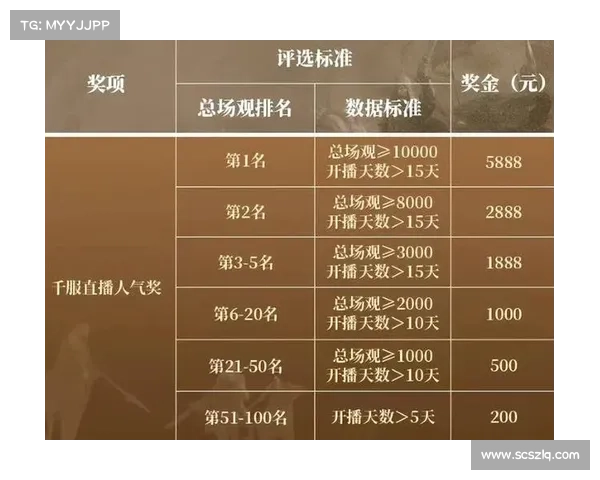 全新服务器开启三大精彩活动 欢迎玩家挑战极限获取丰厚奖励 全新服务器开启三大精彩活动 欢迎玩家挑战极限获取丰厚奖励