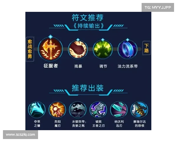 提升锤石符文玩法的五大关键步骤助你掌控比赛节奏和局势 提升锤石符文玩法的五大关键步骤助你掌控比赛节奏和局势