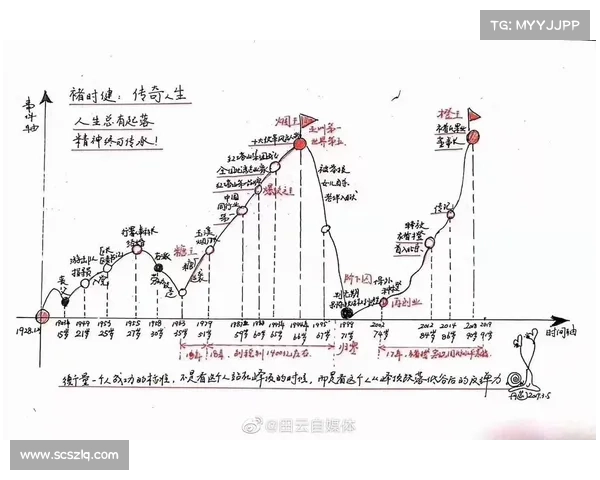 循序渐进的人生航程指南教你一步步谱写属于自己的传奇篇章 循序渐进的人生航程指南教你一步步谱写属于自己的传奇篇章