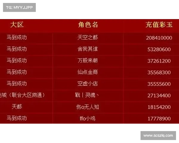 如何通过获得闪耀红色徽章解锁丰厚奖励的详细攻略 如何通过获得闪耀红色徽章解锁丰厚奖励的详细攻略