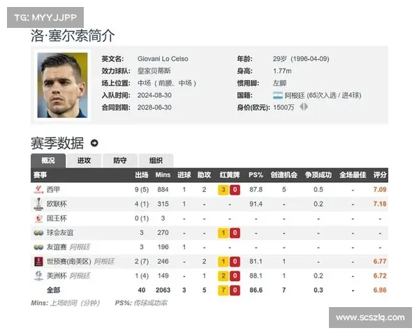 洛塞尔索球员分析：技术特点与职业生涯全方位解读