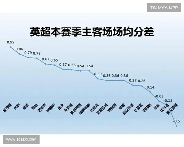 如何评估英超球队应对伤病的能力及其对战绩的影响分析
